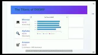 Global Top 100 Companies：Ranking of Data Information Knowledge Wisdom Intent Processing Capabilities