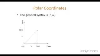 AutoCAD Tutorials : Cartesian and polar