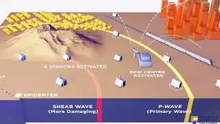 How MyShake App Works - Video from California Earthquake Warning Website