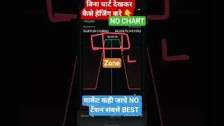 Bina chart dekkar Kese hedging kare | delta hedging kese kare adjestment kese Kare #hedging #ironcon