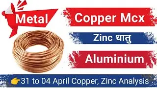 copper मे खरीदारी|mcx copper weekly analysis|Mcx Copper News|zinc rate today|Scrap Price|aluminium