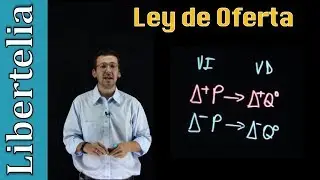 La ley de oferta | Microeconomía | Libertelia
