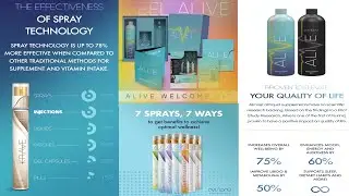 ALIVE Free samples & more #viral #news #health #fitness #nutrition #education #tips #motivation #usa