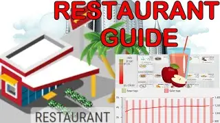 Sim Companies - Restaurant Guide