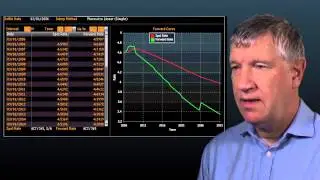 What the banks knew about interest rates