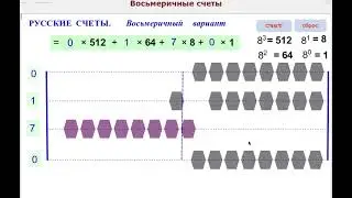 Демонстрация (6)  знакомит с важной для курса информатики моделью счетов в восьмеричной системе.
