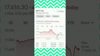 sharemarket today performance points nifty bse nse #youtube #shorts