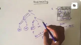 Introduction to Backtracking