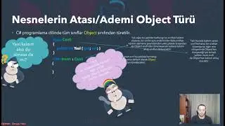 Nesne Tabanlı Programlama #18 - Inheritance(Kalıtım) Nedir? 3. Bölüm