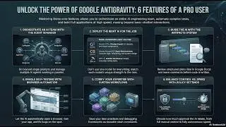 How to Build Apps 10x Faster with Google Anti-Gravity (Free AI Tool)