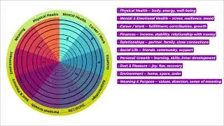 Last chance to close out 2025 the easy way: 10 reflection practices that actually work. Part 1