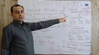 Formulation of tablet coating|Components of coating suspension