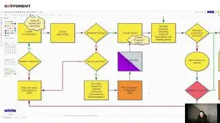 Proxuma Knowledge Base pm guide 01 sales process