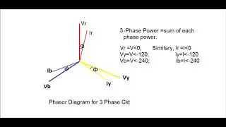 CT polarity and effect of reverse polarity in measuring Ckt