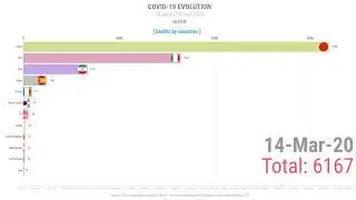 Coronavirus (covid-19) Pandemic Evolution [29 march 2020] - Deaths