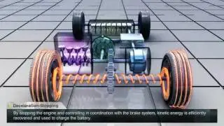 Toyota Hybrid System Energy Management