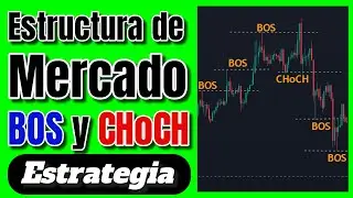 QUE es BOS y CHoCH en TRADING de FUTUROS Estructura de Mercado Smart Money 2026