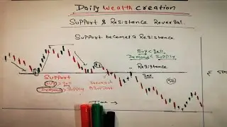 Topic- 5 | Support & Resistance reversal | Stock market for beginners | Pawan Gupta