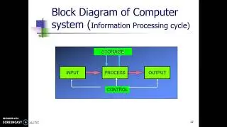 Introduction to computer_kimbweta