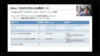 CN4J STUDIO - MICROPROFILE CONFIG
