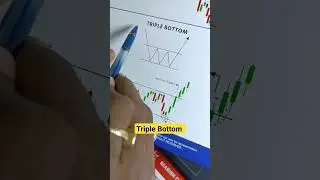 Triple Bottom chart pattern trading analysis#shorts#triplebottom#chartpattern#candlestickpattern