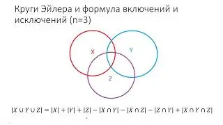 Основы комбинаторики.  Формула включений и исключений. Теория
