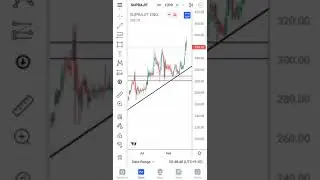 Suprajit stock analysis| Short-term trading | #shorts #youtubeshorts