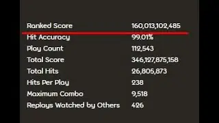 reaching 160b ranked score!!