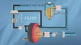 Bry Air Smart Dryer | Product Animation | Arowa Webtech | Brand Marketing Agency | Ahmedabad