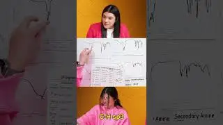Identifying Ketones in an IR Spectra #organicchemistry