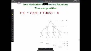 Tree method for recurrence 3
