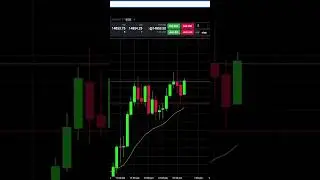 +$3 Day Trading MNQ - Futures Trading  - Micro E-Mini Nasdaq Futures - Prop Firm Account