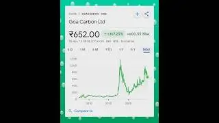 Goa Carbon Ltd #goa #trendingshorts #stockmarket #youtubeshorts #tranding #shortsviral