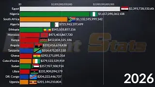 Africa Top Economic Powerhouse in 2028 || GDP PPP Comparison: Egypt, South Africa, Nigeria, Algeria