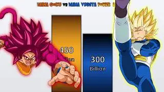 DAIMA Goku VS DAIMA Vegeta POWER LEVELS 🔥 (DRAGON BALL DAIMA Power Levels)
