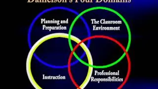 Teacher Evaluation 2013