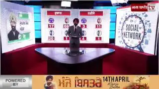 Punjab Election 2017 Live