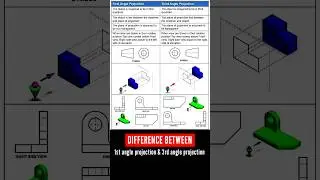 Difference between first angle and third angle projection | 1st angle and 3rd angle method