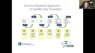 Health Transition Learning Community - Nov 2018 - Part I Clinical Report on Transition Update 2018