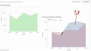 Rajasthan election analysis