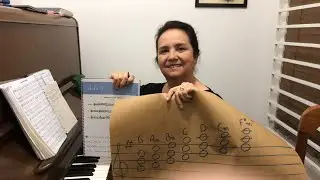 Modulação e Empréstimo Modal