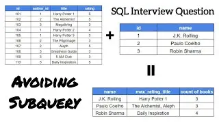 Max Rating Title and Count Of Books | SQL Intermediate Level Interview Question