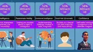 Most Sexually Attractive Traits in Boys | Glow Up 2026