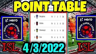 ISL 2022 POINT TABLE ISL TODAY 4/MARCH ISL POINT TABLE 2021-22 HERO INDIAN SUPER LEAGUE STANDING