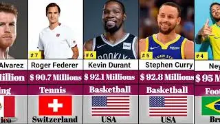 Comparison: Top 50 Highest Paid Athletes :2022