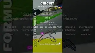 🏁 Spa-Francorchamps | Circuit F1 2026 #belgiangp #f12026 #spafrancorchamps
