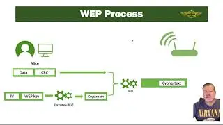 Security + 1.2 Wireless Attacks WEP & IV