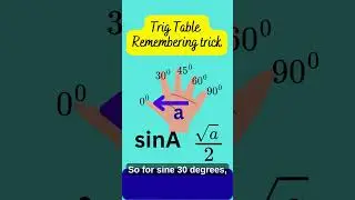 Trig Made Easy with Your Fingers! 🤯 | Sin & Cos Trick #Shorts