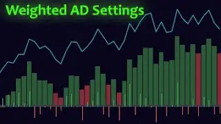 Weighted AD for TradingView - Settings