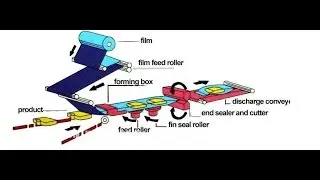 Horizontal packing system for blister,Macchina per imballaggio orizzontale